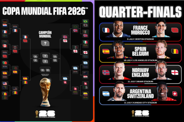 El Mundial 2026 entra en su fase decisiva: hoy comienzan los cuartos de final